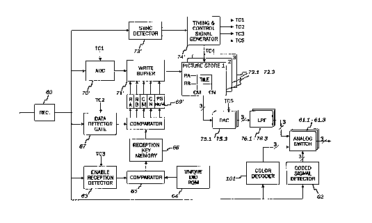 A single figure which represents the drawing illustrating the invention.